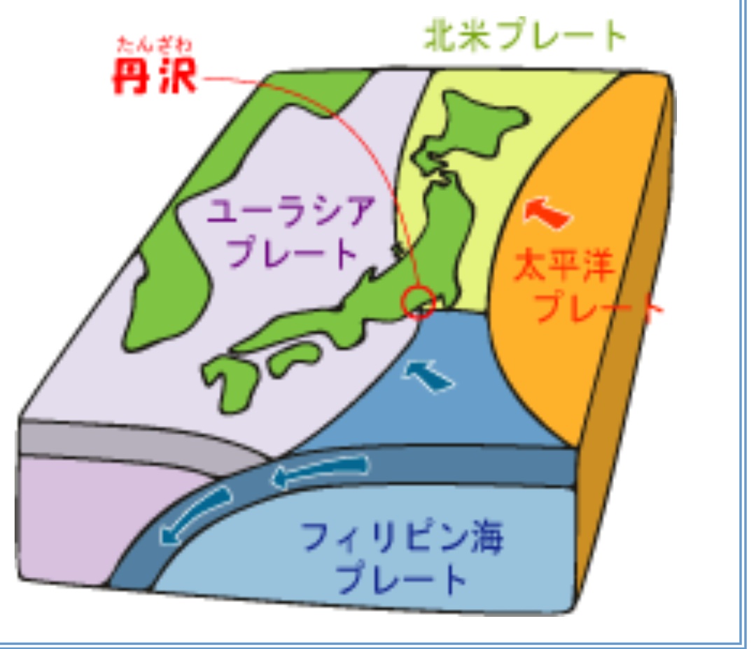 canary_sc's tweet photo. 丹沢って3つのプレート境界なんですよね。いつ来てもおかしくないのは同じ。
家族の行き先を知らせあったり、もしもの連絡先や集合場所を確認して持ち歩けるカードをつくったり。ちょっとしたことでもできることから。
https://t.co/cm1kxiB4Mt https://t.co/5AZ1mADqON
