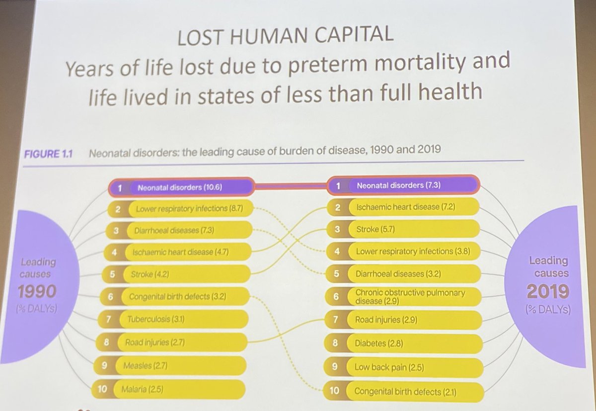Aris Papageorghiou (@fetalultrasound) on Twitter photo Thanks Andy for a tour de force on how to improve outcomes in preterm birth and preeclampsia by <a href="/OBSevidence/">Andrew H Shennan OBE</a> … incredible contributions from cerclage, to diagnostics in PE, and management … trial after trial ! My fave is cradle 4 trial. Need to hear more ☺️
<a href="/CREStillbirth/">Stillbirth CRE</a> Thanks Andy for a tour de force on how to improve outcomes in preterm birth and preeclampsia by <a href="/OBSevidence/">Andrew H Shennan OBE</a> … incredible contributions from cerclage, to diagnostics in PE, and management … trial after trial ! My fave is cradle 4 trial. Need to hear more ☺️
<a href="/CREStillbirth/">Stillbirth CRE</a>