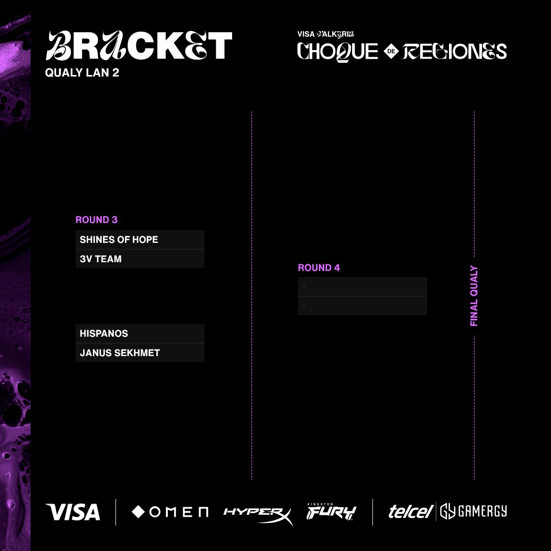 BRACKETS LAS Y LAN 😎

Mañana se definen las finalistas que enfrentarán a <a href="/EstralEsports/">Juan Ibarra</a> y a <a href="/KunsaTeam/">Kunsa</a> por ese tan ansiado pase al presencial.🥰

📅 Te esperamos a partir de las 18HS 🇲🇽 | 21HS 🇦🇷 para vivirlo junt@s.

#VVK | #ChoqueDeRegiones 🌎