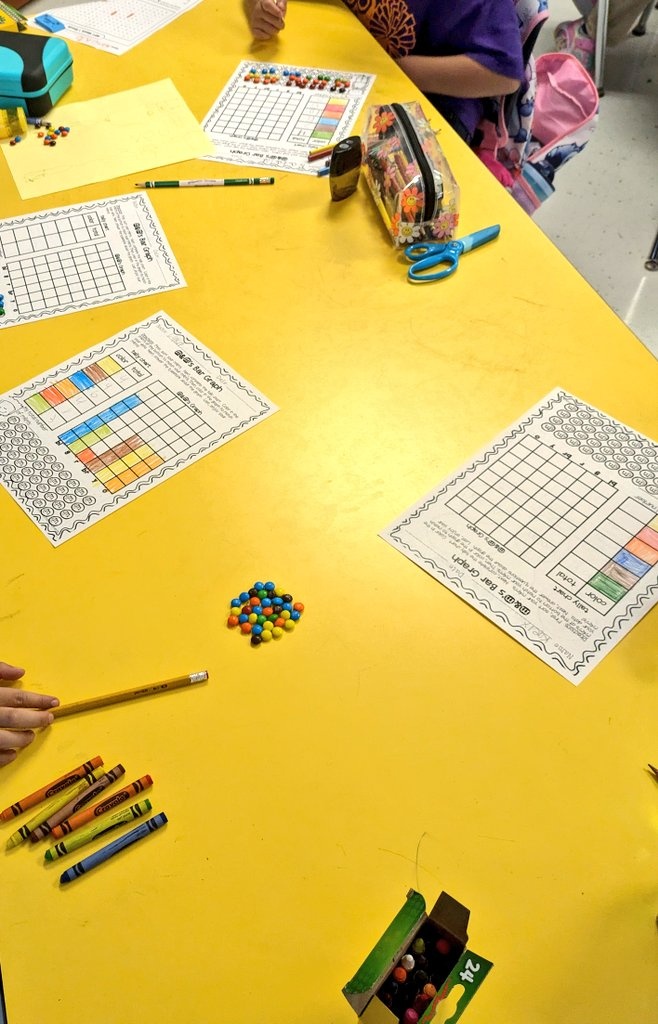 YSanchez_______'s tweet photo. 1st grade learning about bar graphs with M&amp;Ms  🍬📊 https://t.co/sg7iqU7uhm