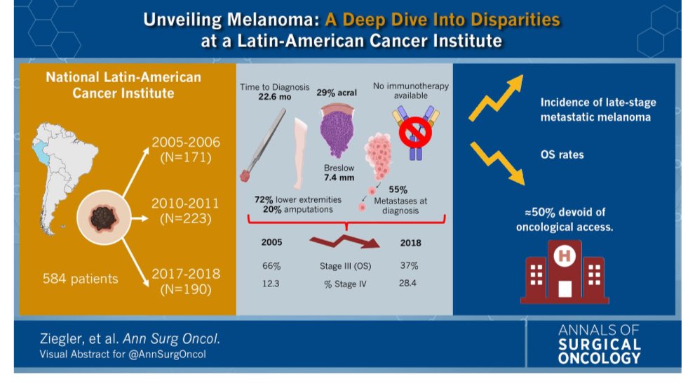 Dr. Gonzalo Ziegler (@gzieglermd) on Twitter photo Wow 🎬, <a href="/AnnSurgOncol/">Annals of Surgical Oncology</a> mentioned our #Melanoma paper as a September 2024 Editor’s Pick 🤩<a href="/MeckerMollerMD/">Mecker G Möller MD FACS MAMSE</a> <a href="/gdelacruzku/">Gabriel De la Cruz ku, MD</a> From Peru to the World 🇵🇪
Check it out here 👉🏽: rdcu.be/dQwpv Wow 🎬, <a href="/AnnSurgOncol/">Annals of Surgical Oncology</a> mentioned our #Melanoma paper as a September 2024 Editor’s Pick 🤩<a href="/MeckerMollerMD/">Mecker G Möller MD FACS MAMSE</a> <a href="/gdelacruzku/">Gabriel De la Cruz ku, MD</a> From Peru to the World 🇵🇪
Check it out here 👉🏽: rdcu.be/dQwpv