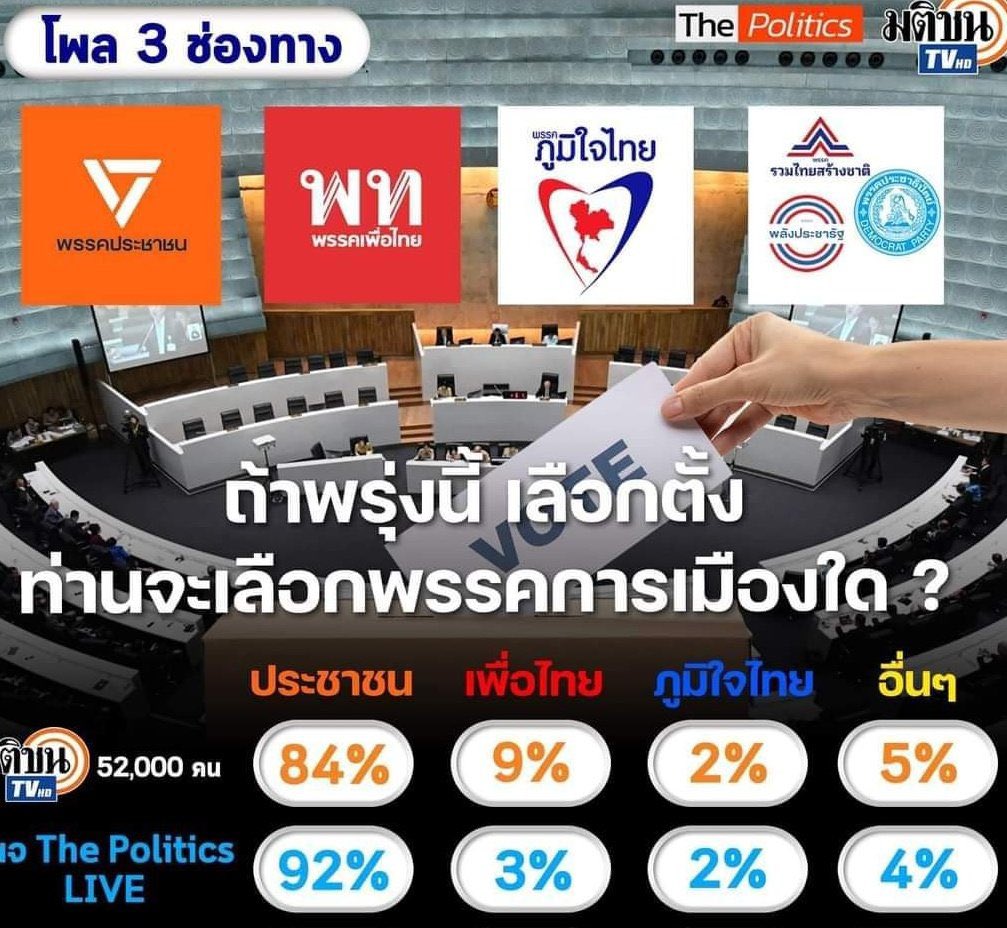 ถล่มทลายกว่าตอนเป็นก้าวไกลเสียอีก 😂