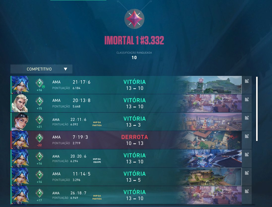 happy_vlr's tweet photo. 10 horas de live passando pelo pior elo do jogo, mas o bom filho a casa torna. https://t.co/i7nxZtKdkb