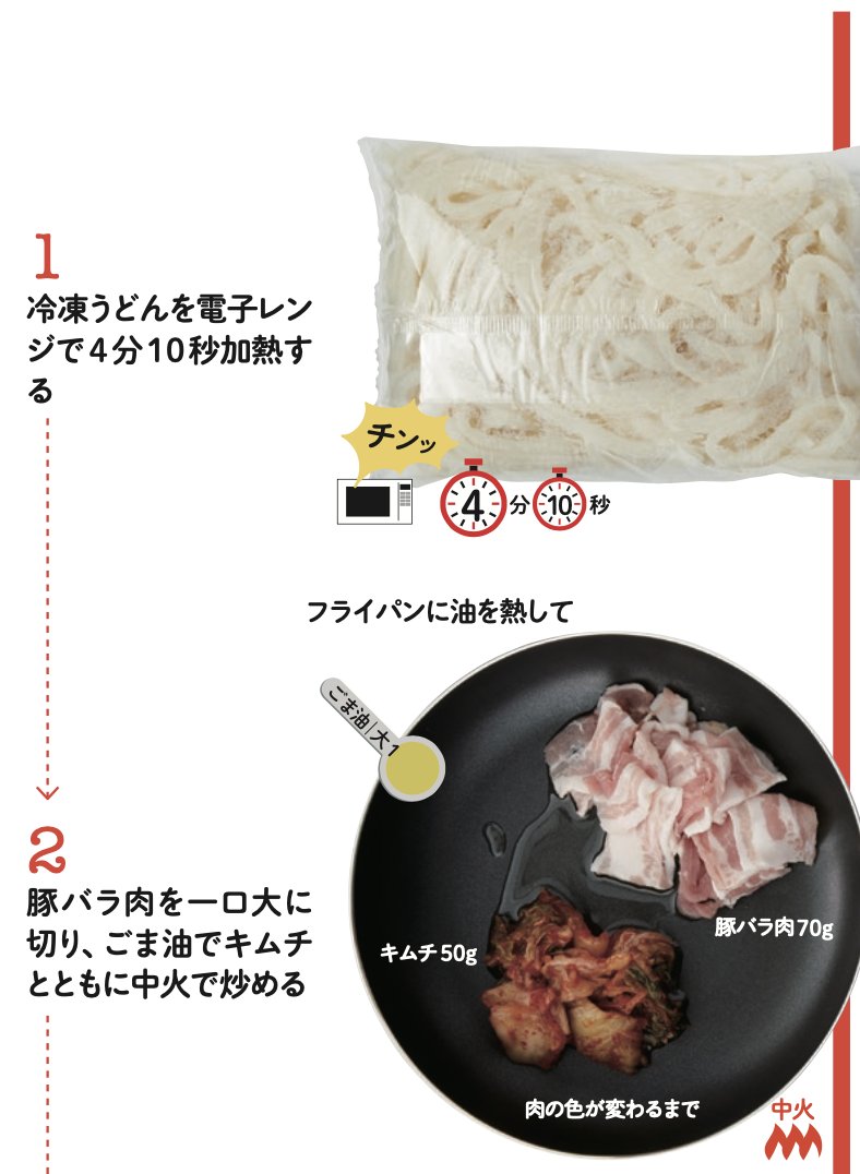 cheap_yummy's tweet photo. 味付け「麺つゆのみ」でなんやこの旨さ！！！ 

 【豚キムチ焼きうどん】  

豚バラ70gとキムチ50gを炒めてうどんと麺つゆ大さじ1をぶちこんで完成！  

豚肉とキムチのコクに麺つゆの旨味が加わってめっちゃ旨いです。 https://t.co/wnKxeAqCwa