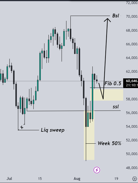 IctTrader_O1's tweet photo. #BTC  New Update  ✍ https://t.co/Z1iXYcmPnd