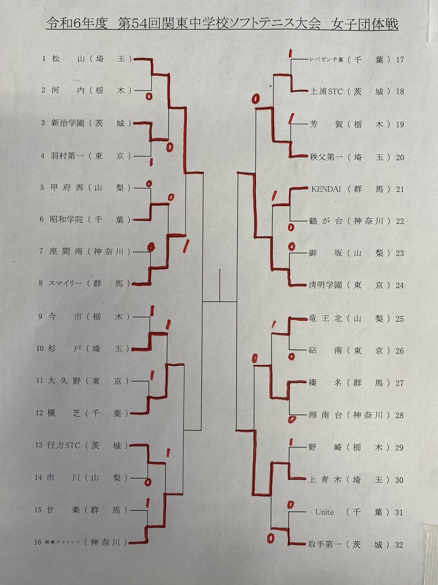 【速報】
女子団体　3回戦　秩父第一-清明学園
清明学園、全国大会出場決定です！
11:54