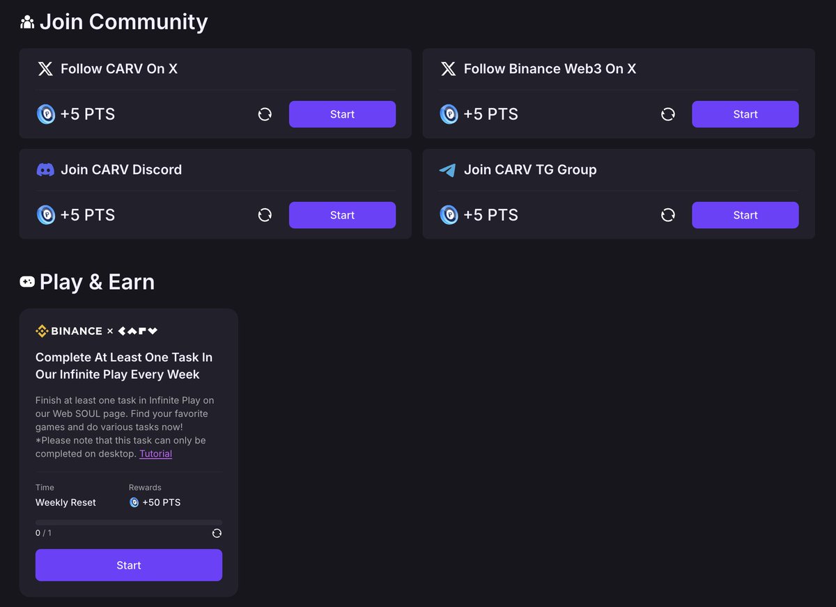 3/ 如何参与活动3️⃣ 加入社群：关注推特/ Telegram / Discord 即可4️⃣ 参与游戏：每周至少参与一个，没有上限（需要先铸造CARV  ID） 5️⃣ 邀请好友