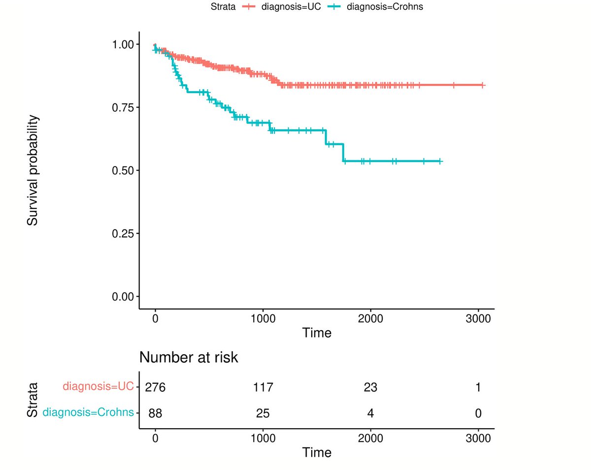 emerse (@projectemerse) on Twitter photo "For cohort discovery, EMERSE...was employed to search the University of Michigan electronic medical record (MiChart) for eligible subjects with quiescent inflammatory bowel disease..."
<a href="/MehwishAhmedMD/">Mehwish Ahmed, MD</a> <a href="/KaraJencks/">Kara Jencks, M.D. (she/her)</a> <a href="/IBDimmunology/">Shrinivas Bishu</a> <a href="/ibddoctor/">Peter Higgins</a> <a href="/umfoodoc/">William Chey</a>
onlinelibrary.wiley.com/doi/10.1111/nm… "For cohort discovery, EMERSE...was employed to search the University of Michigan electronic medical record (MiChart) for eligible subjects with quiescent inflammatory bowel disease..."
<a href="/MehwishAhmedMD/">Mehwish Ahmed, MD</a> <a href="/KaraJencks/">Kara Jencks, M.D. (she/her)</a> <a href="/IBDimmunology/">Shrinivas Bishu</a> <a href="/ibddoctor/">Peter Higgins</a> <a href="/umfoodoc/">William Chey</a>
onlinelibrary.wiley.com/doi/10.1111/nm…