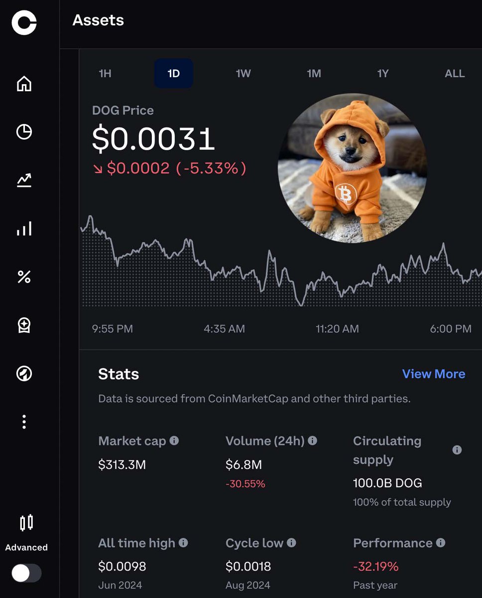 Cryptolution's tweet image. Should @Coinbase list $DOG (rune) for spot trading?

📝Sign the petition (Like/Repost)
