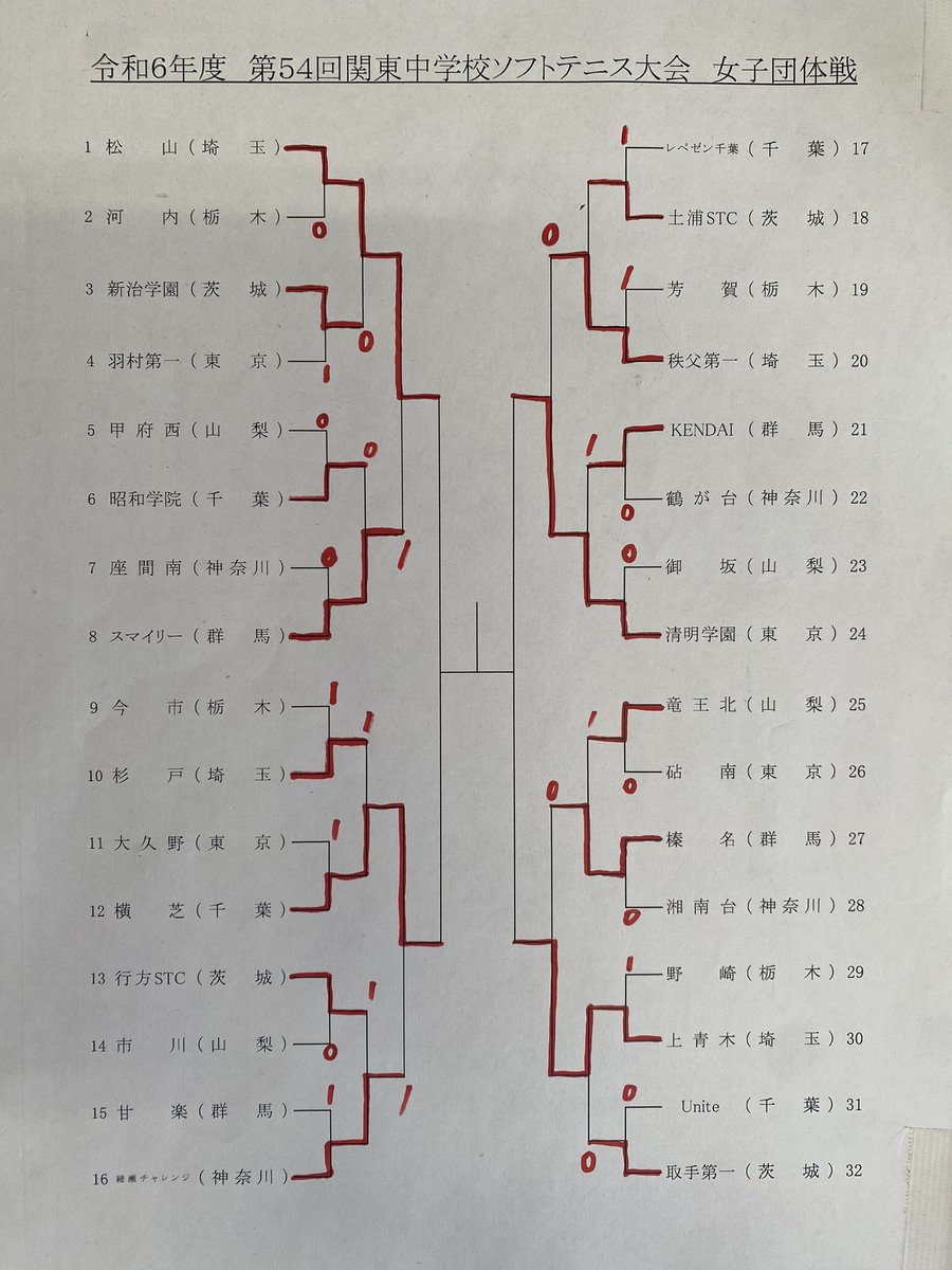 【速報】
女子団体　3回戦　横芝-綾瀬チャレンジ
横芝、全国大会出場決定です！
12:16