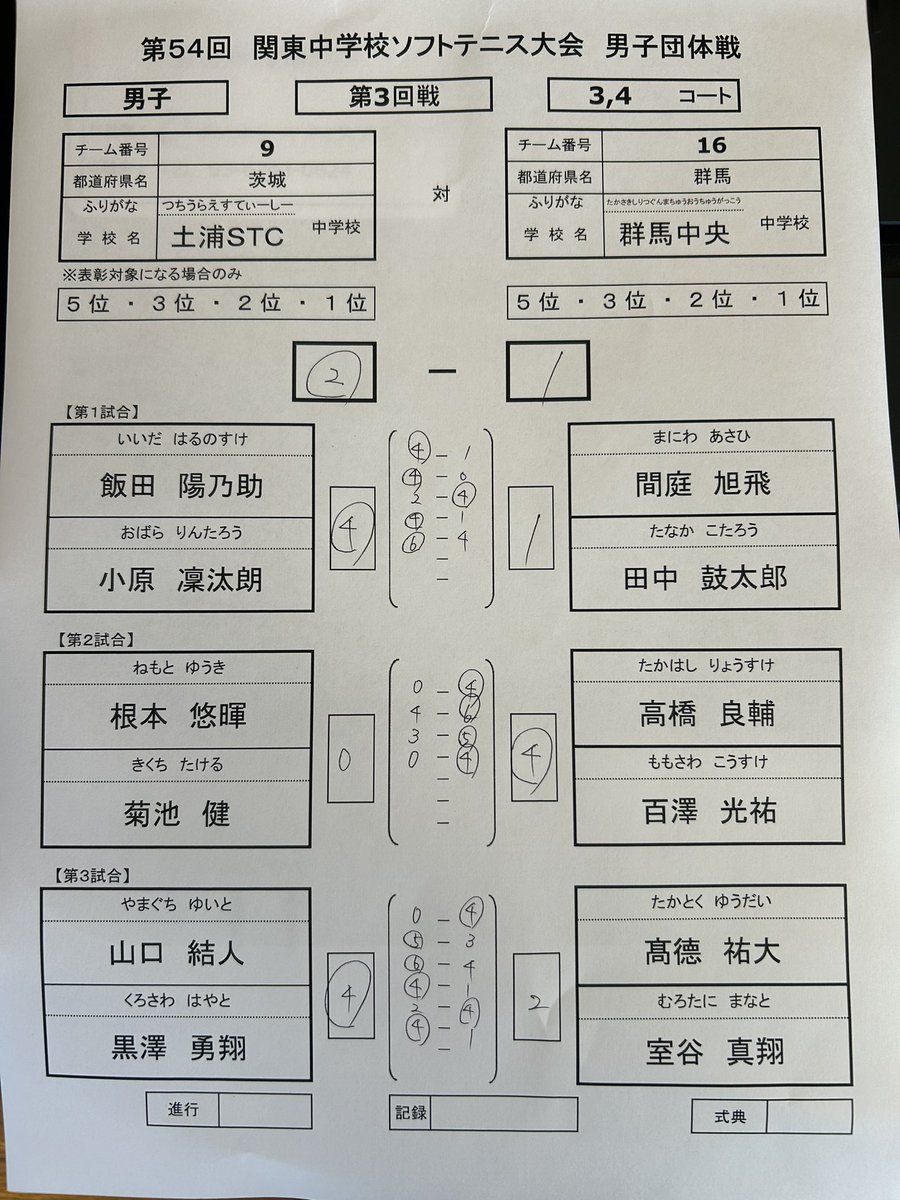 男子団体　3回戦　
土浦STC 全国大会出場です。