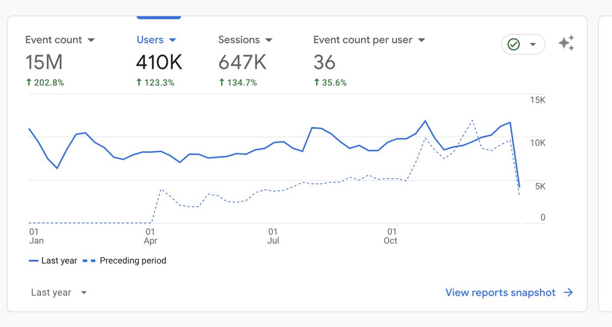 How many users do you need before you consider a business a success?