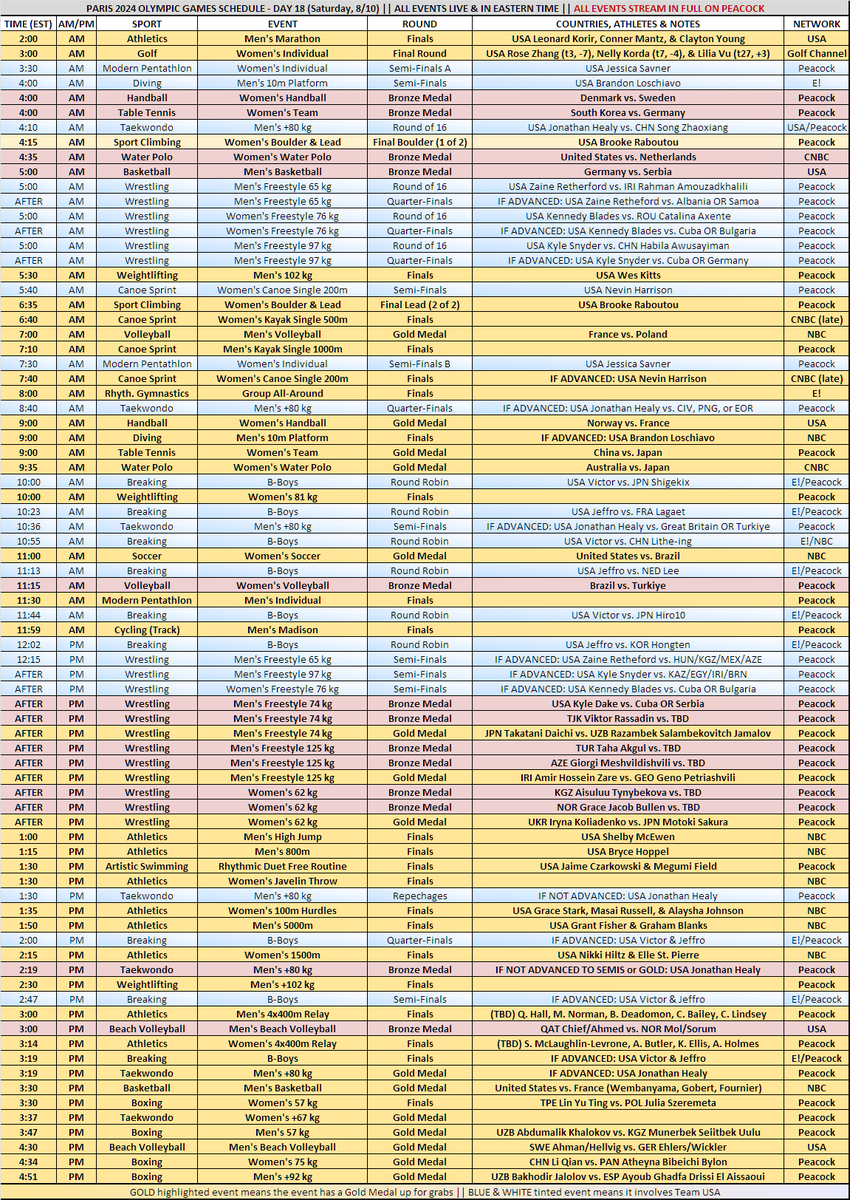 JeffDLowe's tweet photo. #Paris2024 Viewing Schedule
TOMORROW (8/10)

Day 18 (200a-600p):
🔴Men's #Basketball 
#Gold: USA vs. France
🔴#Athletics
4x400m Relays
- Double USA #Gold?
Women's 100m Hurdles
🔴Women's Soccer
#Gold: USA vs. Brazil
🔴Women's #Volleyball
#Gold: USA vs. Italy

#Olympics #TeamUSA https://t.co/e9Mn6UQe1H