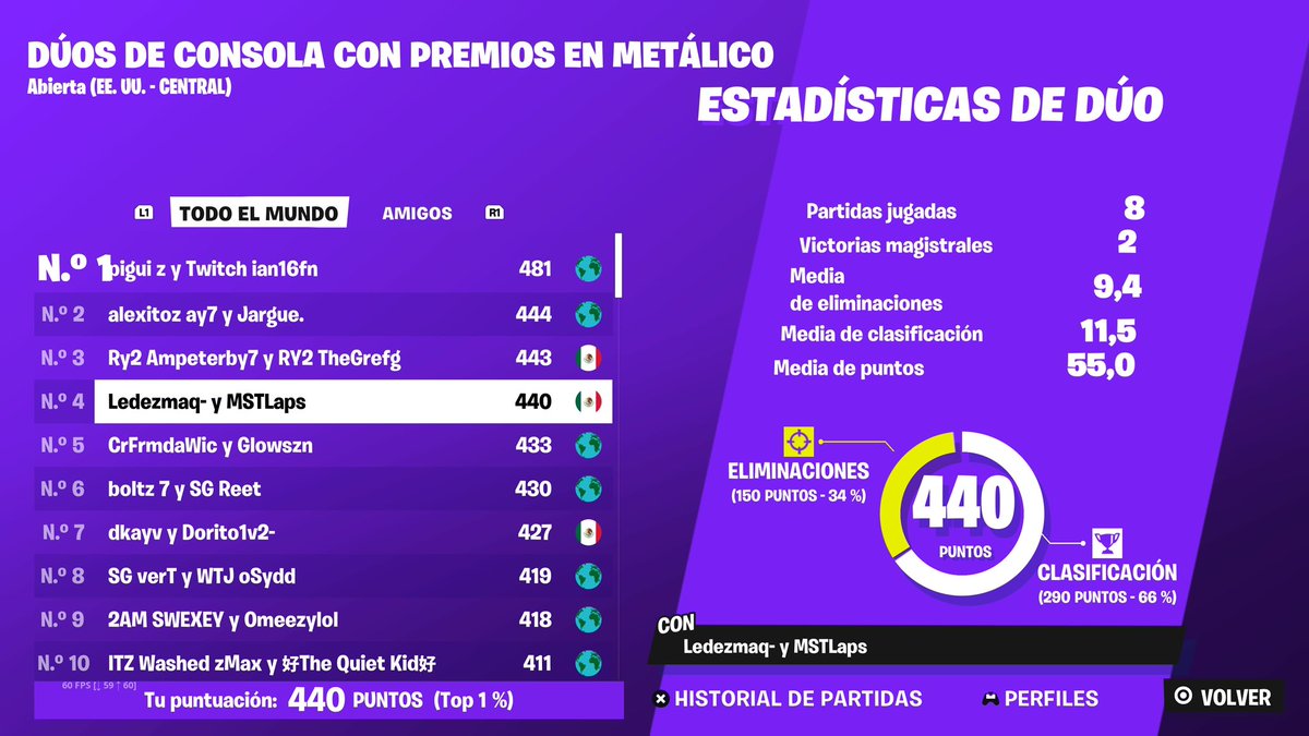 laps me llevo a finales😱😱