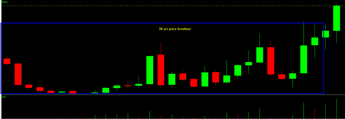 Sumit609Tiwari's tweet image. 30 yrs price breakout 

fiis entering ,capex ,also debt restructing also going on
 
price discounts everythings 

#multiyearbreakout

Like,share,Rt for max reach 

name will be disclosed soon