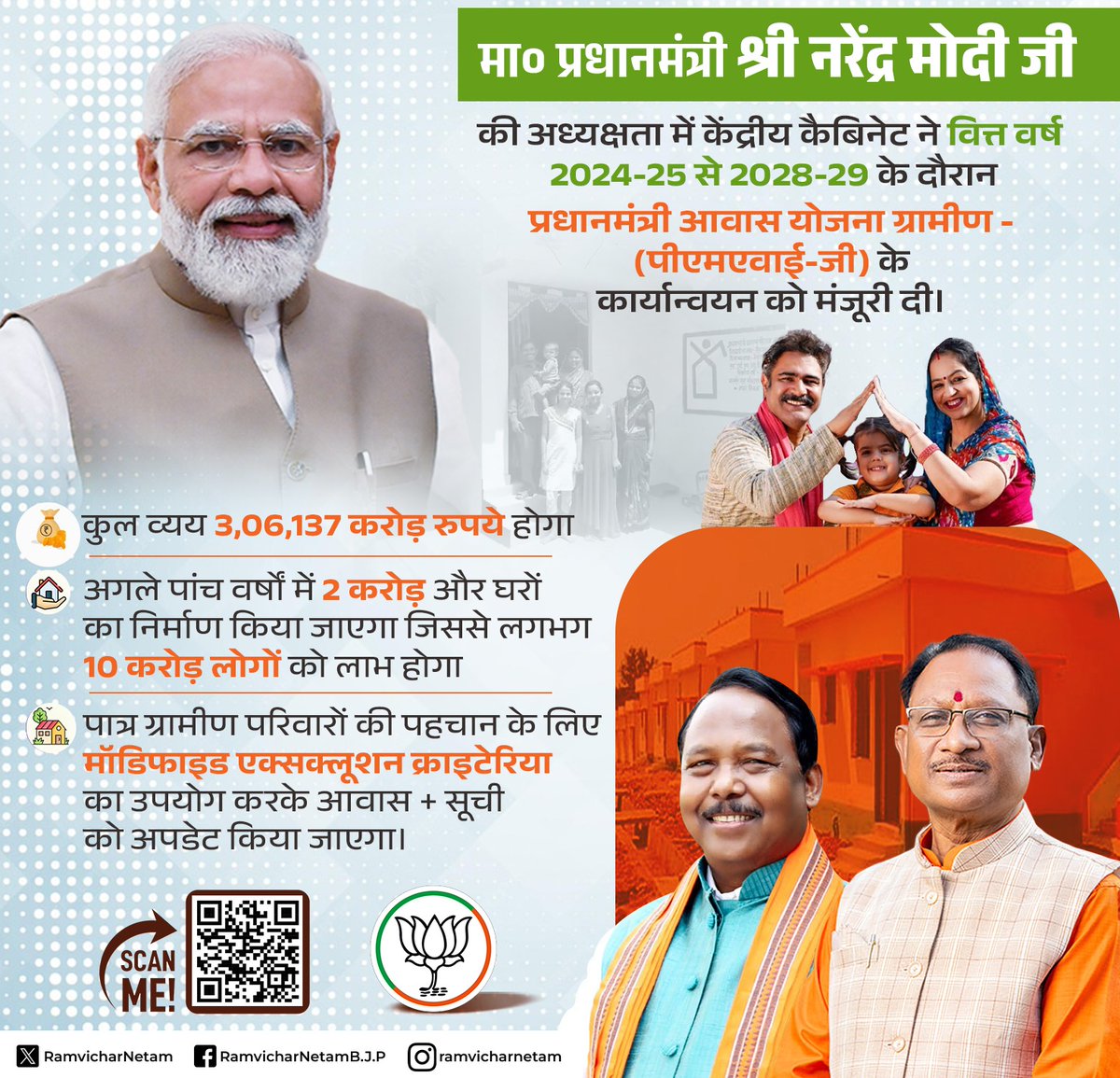 ramvicharnetam's tweet photo. मा. प्रधानमंत्री श्री @narendramodi जी के नेतृत्व में भाजपा सरकार रखें सबका खयाल।

केंद्रीय कैबिनेट ने वित्त वर्ष 2024-25 से 2028-29 के दौरान प्रधानमंत्री आवास योजना ग्रामीण - (पीएमएवाई-जी) के कार्यान्वयन को मंजूरी दी।

#CabinetDecisions #ModiKiGarantee https://t.co/dKB38xi6MK