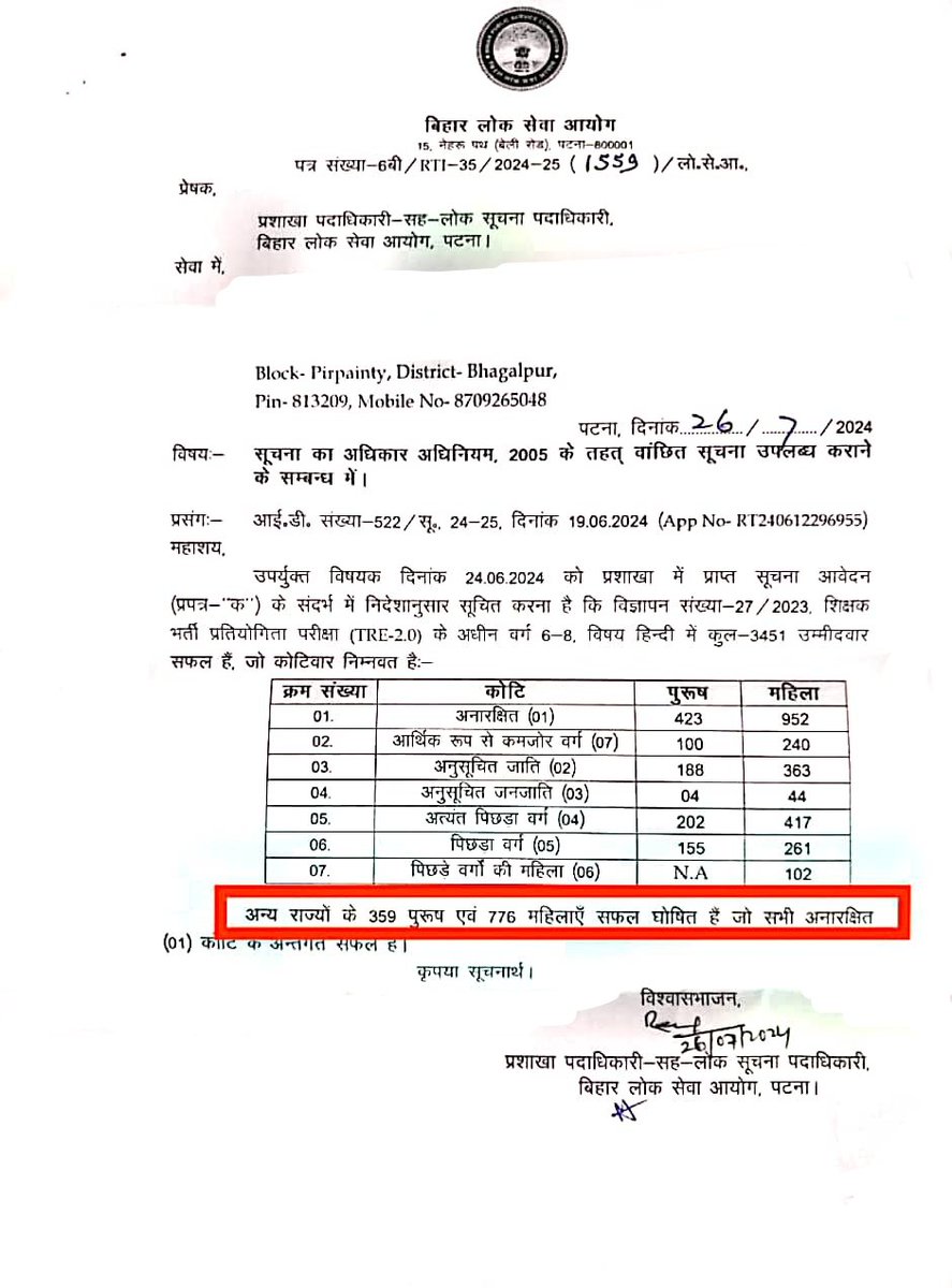 ShikshitBihar's tweet photo. 𝐁𝐏𝐒𝐂 𝐓𝐑𝐄 𝟐.𝟎 भर्ती के अधीन कक्षा 6-8 अध्यापक नियुक्ति में अनारक्षित कुल 1,375 रिक्ति में से 1,135 यानी लगभग 82.5% सीटों पर बाहरी राज्य के अभ्यर्थियों का चयन हुआ हैं। डोमिसाइल हटा कर नीतीश सरकार ने बिहार के युवाओं का बंटाधार कर दिया है.. 😢
#BiharNeedsDomicile https://t.co/1alBM3k2f2