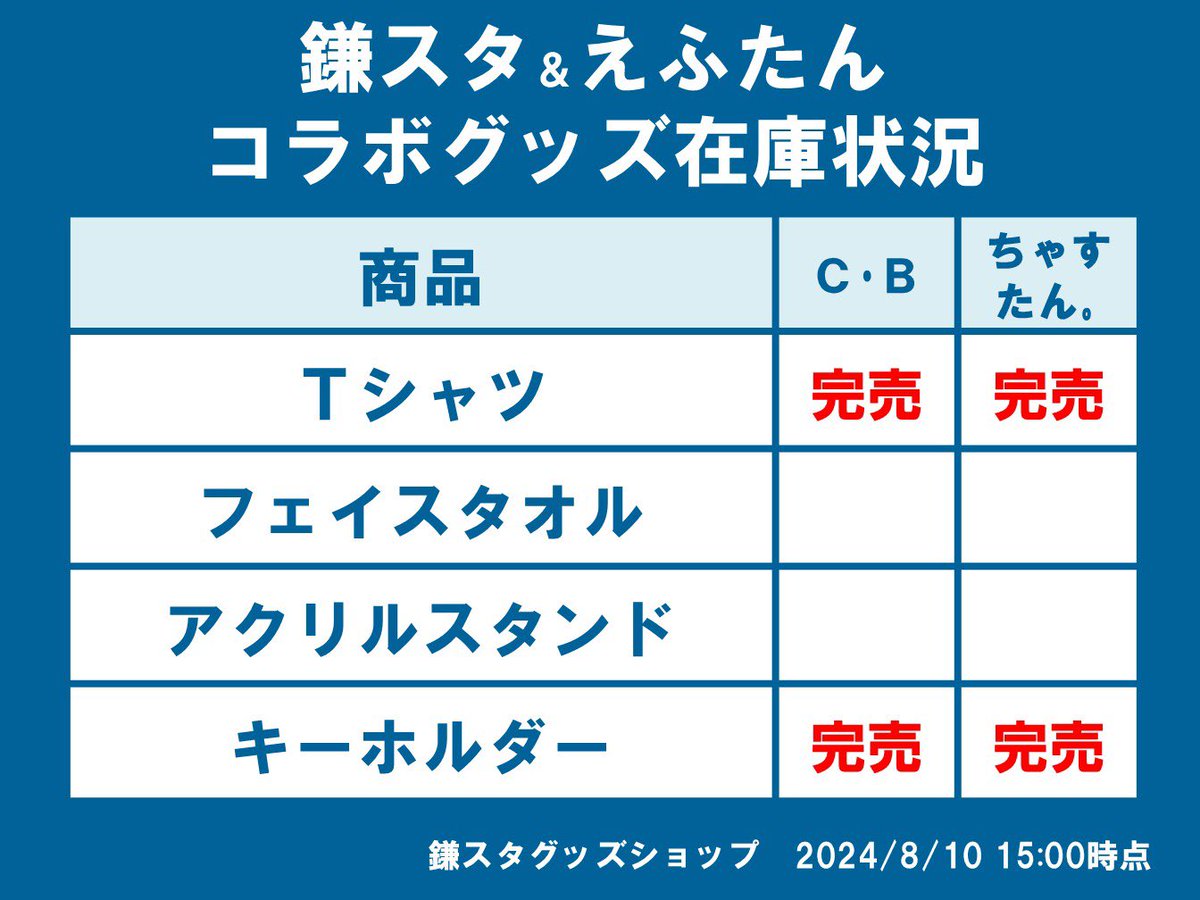 ファイターズ鎌ケ谷スタジアム【公式】 on X: 