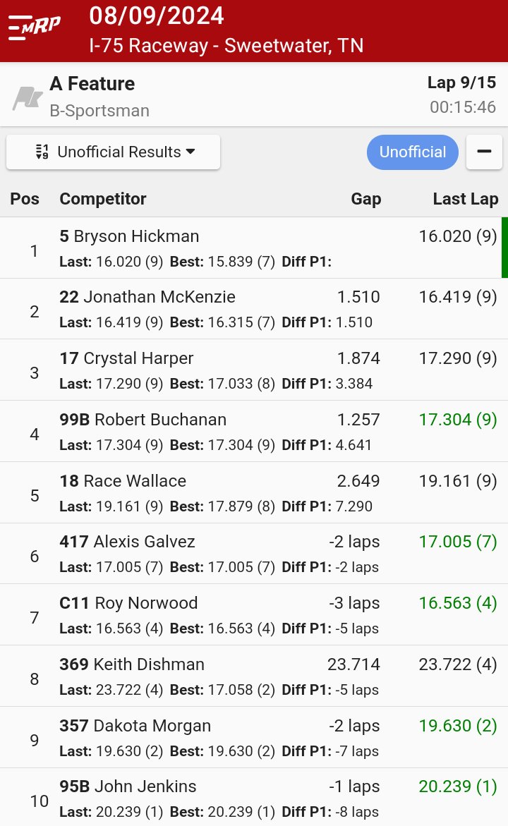 Very proud of my nephew Jonathan for qualifying on the pole and finishing 2nd in just his second ever race!