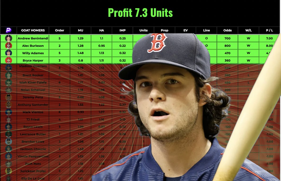 Furnacepicks's tweet image. $100 Bettors on Homers Made $730 Today 💰
$100 Bettors on Homers Made $1500 Yesterday 💰

$25 to one person who likes + RTS !

 Must comment cash app!  Free Trial Link in bio!! +71.4 units in MLB YTD Tracked Daily 

5 FREE MONTHS GOING OUT