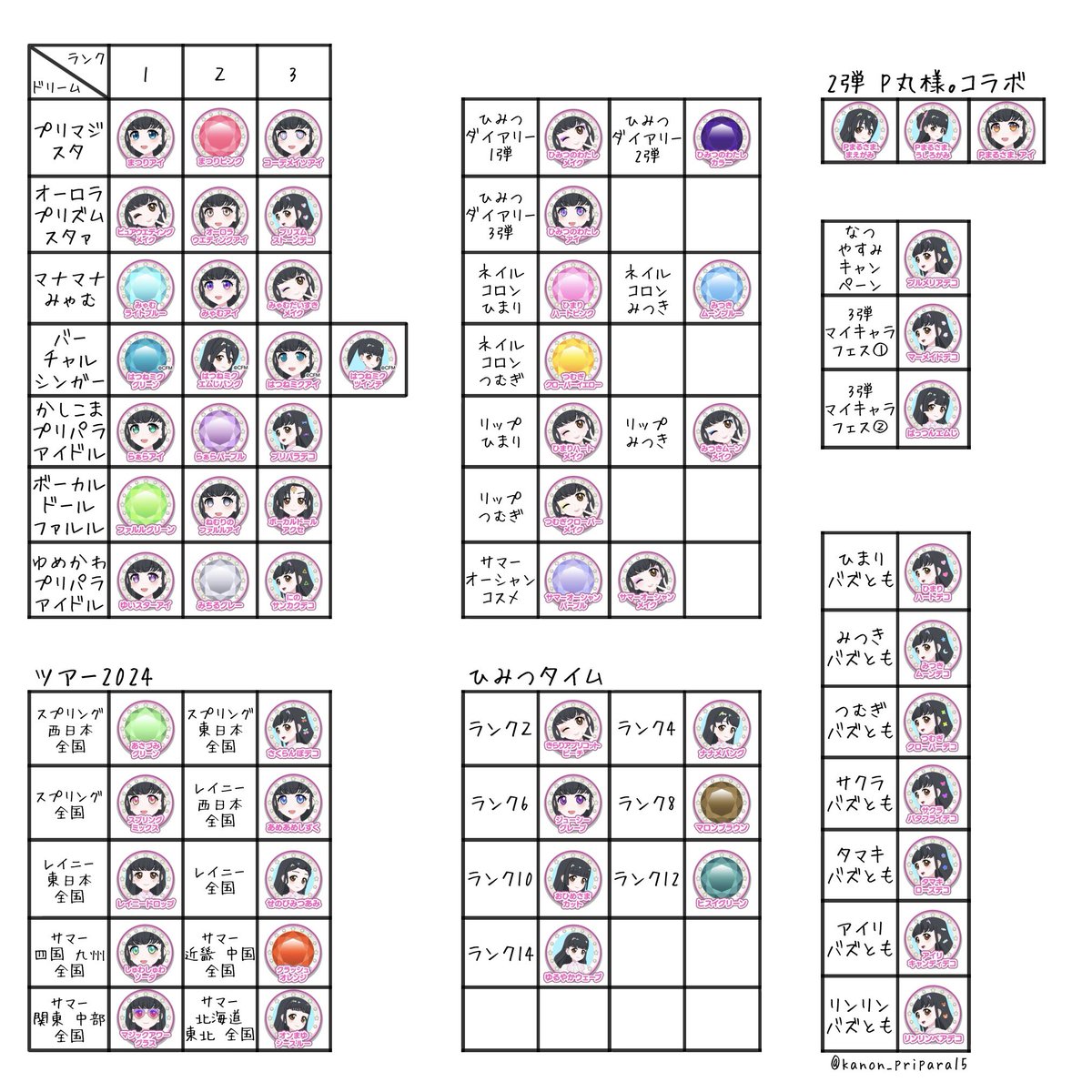 kanon_pripara15's tweet photo. 個人的に分かりやすくしたかったので現時点での簡易的なマイキャラパーツ一覧作った💪💪
めちゃくちゃ時間かかった〜！
でもこれでどのパーツがどこでもらえるかすぐわかる！✌️
ミスってる可能性あり( ˙꒳​˙  )
需要あるかわからないけど保存はご自由にどうぞ〜
 #アイプリ  #アイプリバース https://t.co/JZfgf5YV5n