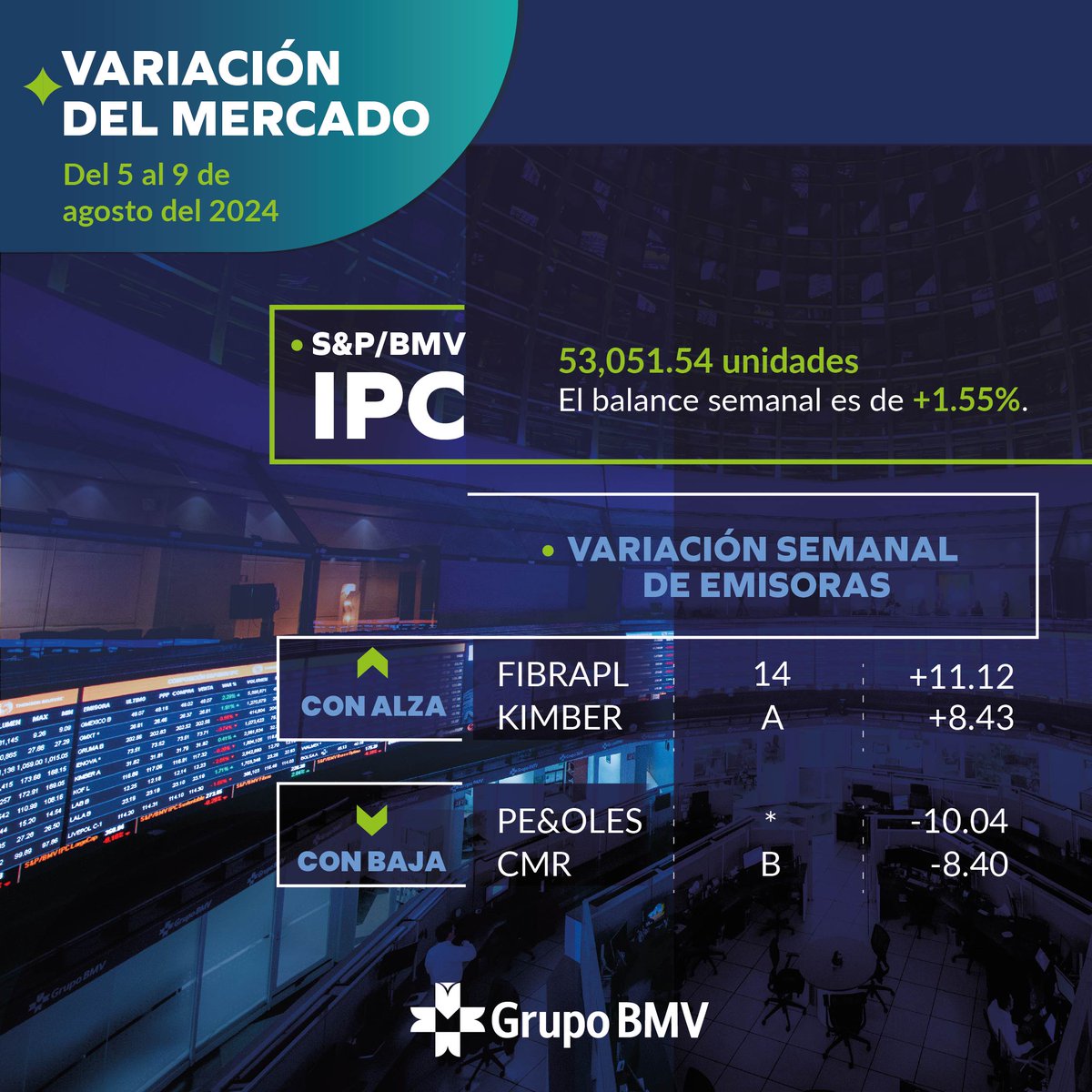 Grupo Bolsa Mexicana de Valores tweet media