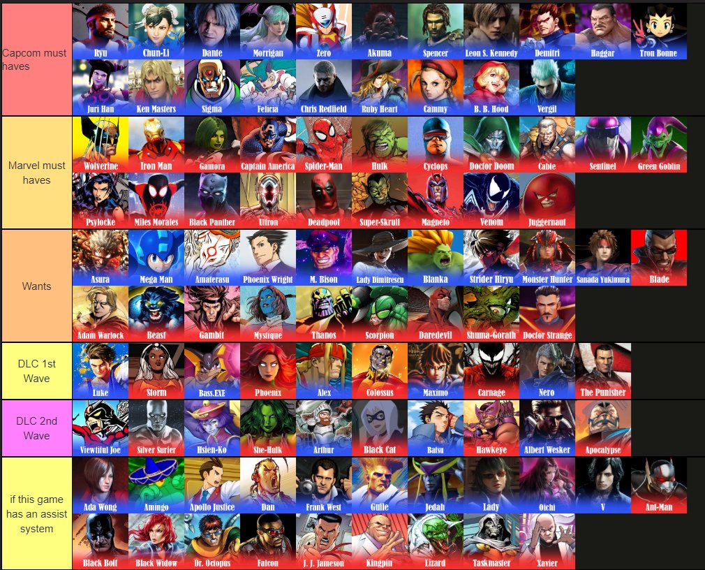 animefanrk2k's tweet image. Me and my friend Kaz did a hypothetical &quot;what if there was a MvC4 and we got to choose the roster&quot;.
#MarvelvsCapcom #MVC4