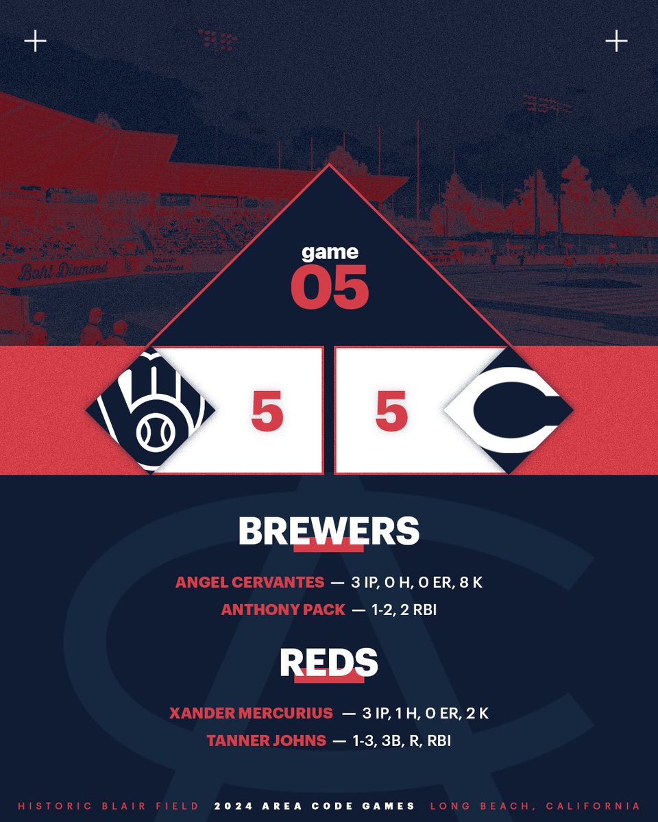 𝐆𝐀𝐌𝐄 𝟓 — #ACGames24

<a href="/Brewers/">Milwaukee Brewers</a> vs <a href="/Reds/">Cincinnati Reds</a>