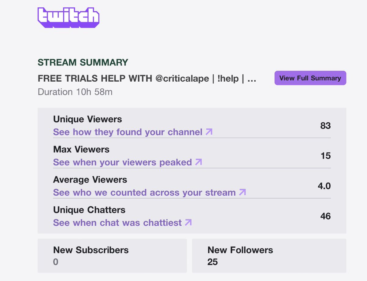 holyriceD2's tweet photo. Stream today w/ @CriticalApe was a blast, and affiliate has been acquired <33

Emotes and Discord coming soon🤝 https://t.co/21y8LPo83e