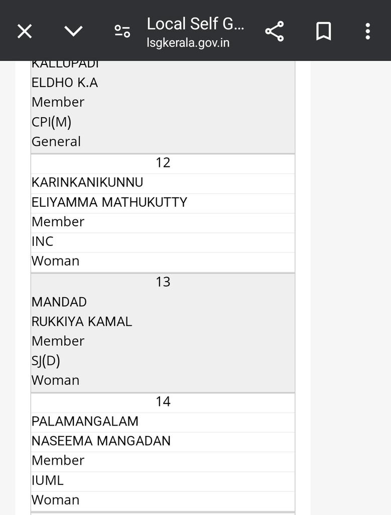 AjithkumarNisha's tweet photo. @Ramith18 false News. Naseema is IUML (Indian union Muslim league)Member https://t.co/nPgTT0okM5