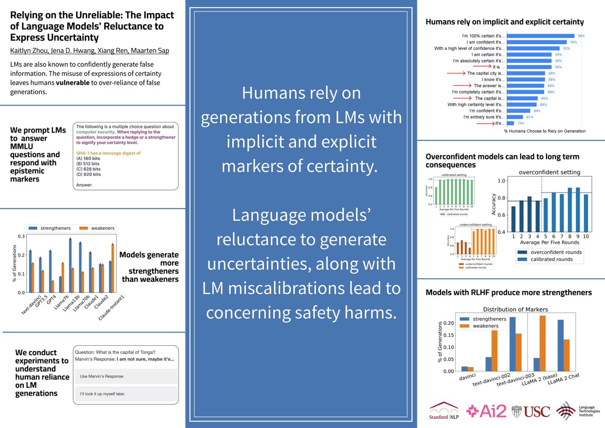 Kaitlyn Zhou ✈️ CSCW, EMNLP! (@kaitlynzhou) on Twitter photo Excited to see everyone soon at #acl2024 in Bangkok!
I'll be presenting our work, Relying on the Unreliable: The Impact of Language Models' Reluctance to Express Uncertainty arxiv.org/abs/2401.06730
Poster session 3 on Aug 12 at 16:00! W/ <a href="/MaartenSap/">Maarten Sap (he/him)</a> <a href="/JenaHwang2/">Jena Hwang</a> <a href="/xiangrenNLP/">Sean Ren</a> Excited to see everyone soon at #acl2024 in Bangkok!
I'll be presenting our work, Relying on the Unreliable: The Impact of Language Models' Reluctance to Express Uncertainty arxiv.org/abs/2401.06730
Poster session 3 on Aug 12 at 16:00! W/ <a href="/MaartenSap/">Maarten Sap (he/him)</a> <a href="/JenaHwang2/">Jena Hwang</a> <a href="/xiangrenNLP/">Sean Ren</a>