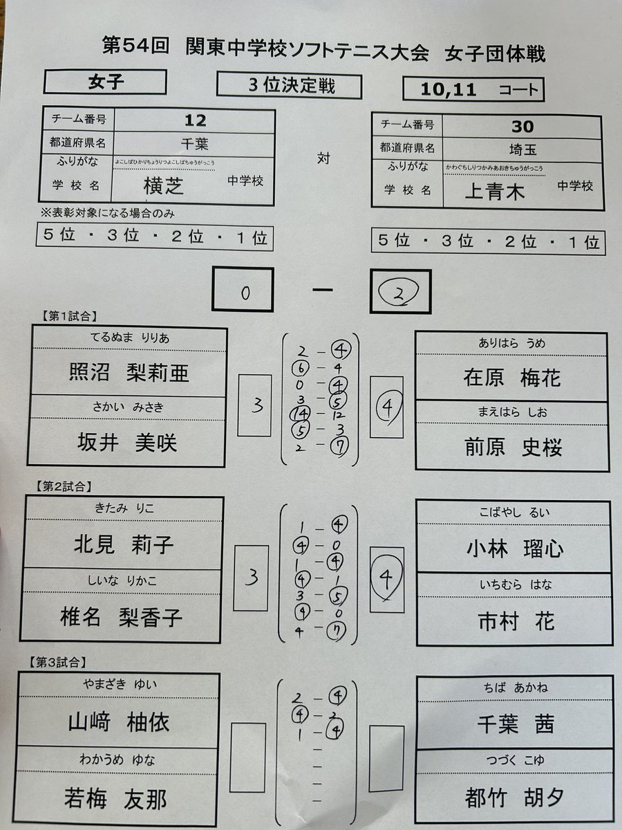男女団体　3位決定戦