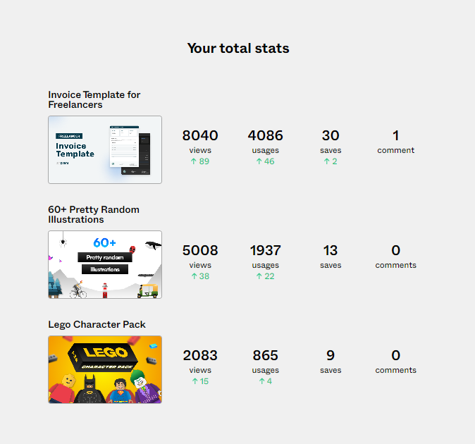 Prem_Pradeep21's tweet image. Weekly dose of dope! 🦕

Really curious to know who is using the Lego Character pack and why. It&apos;s the most useless thing I published.

#Figmacommunity