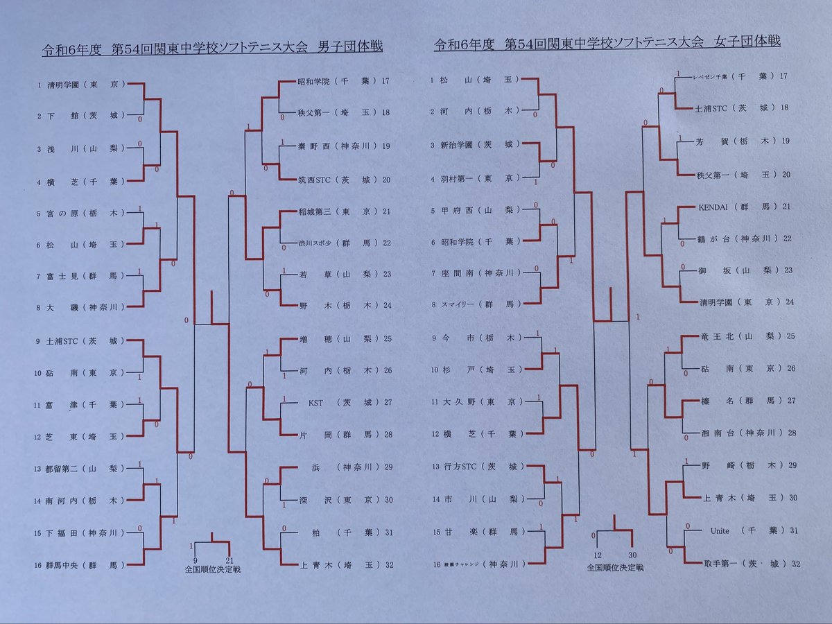 男女団体戦
最終結果です！！！
選手の皆さん、お疲れ様でした！！
15:16