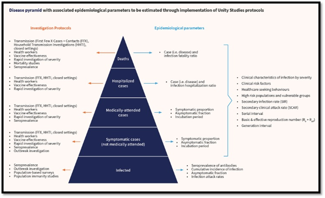 TehUofMed's tweet photo. “Science Says”
WHO's Unity Studies: Strengthening Global Pandemic Readiness 🌍
#TUMS #PandemicPreparedness #FuturePrepared #MedEd #MedX
Click-For-More: https://t.co/rPz92YWPN8
DOI: https://t.co/zFCjIuG5sv
science-communication@tums.ac.ir https://t.co/ID3ETlNDTw