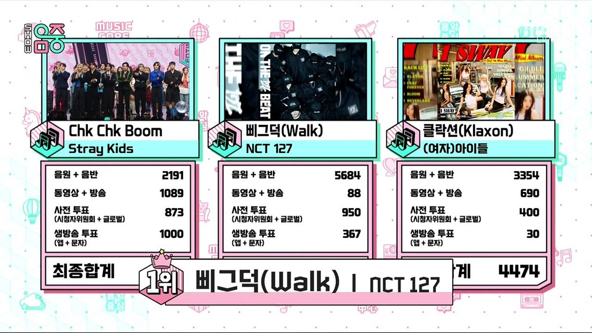 NCT 127 CHART tweet media