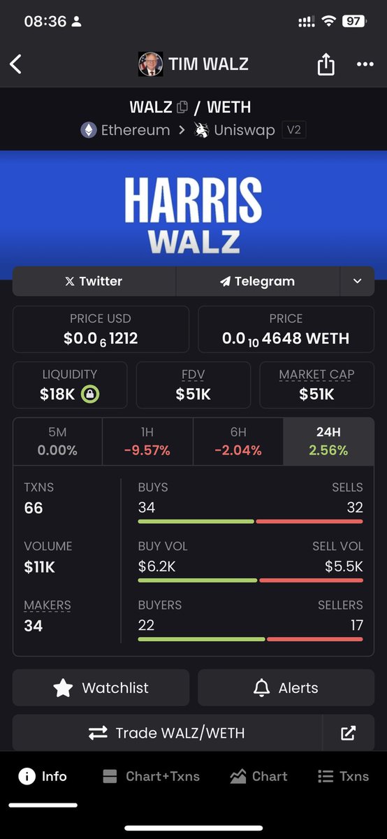 dzoni_blejz's tweet image. Guys last calls I posted all did at least X2. 

ALL of them.

I am not an insider, I just follow the money.

Posted this on 35k.

This is half a milly at least.

0xdf596aEc4527Cc181895C01767911A1278Ee3795 

@TimWalzCTO $WALZ