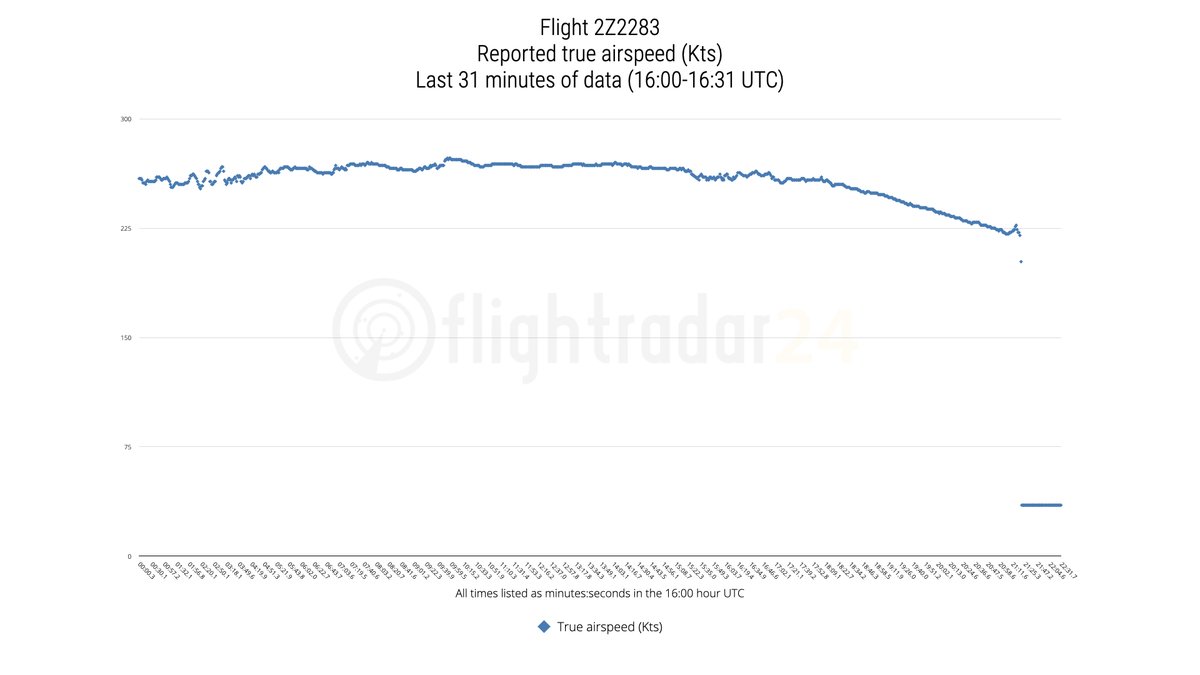 Flightradar24 tweet media