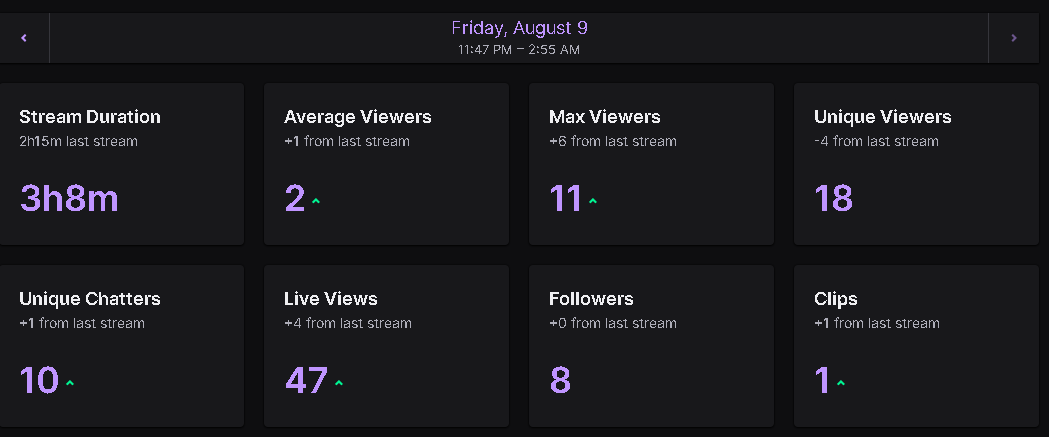 SylinseYt's tweet image. W STREAM WITH @LorMelo_ &amp;amp; @2AMBoogie