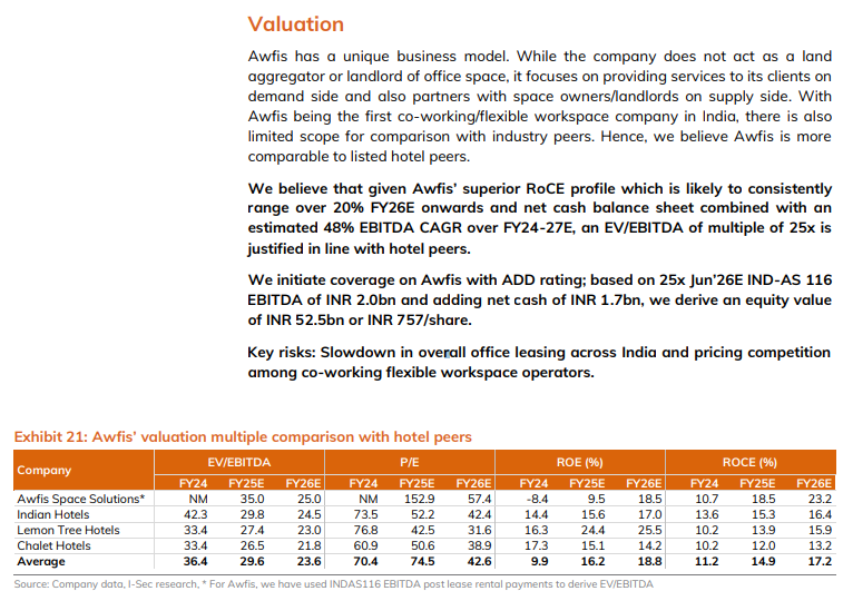 Drawing parallels b/w an ALM-mismatched office space lessee, where asset price appreciation actually inflates your cost structure, &amp; branded asset owners, where rising prices directly boost earnings. 

All this, just to slap on a multiple and justify a price. Clever.