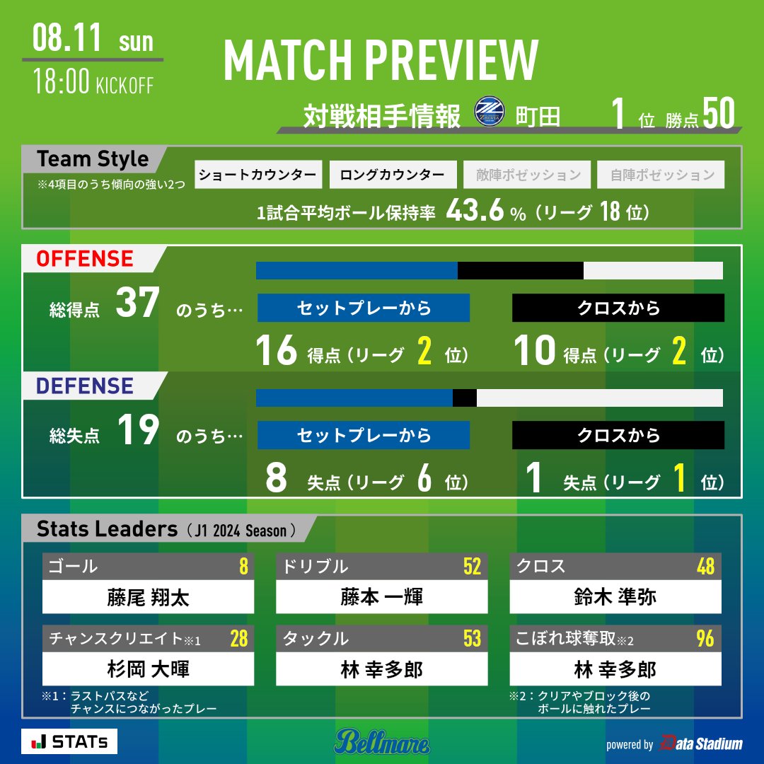 bellmare_staff's tweet photo. https://t.co/sHgYHJzMJy