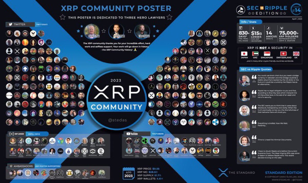 XRP tweet media