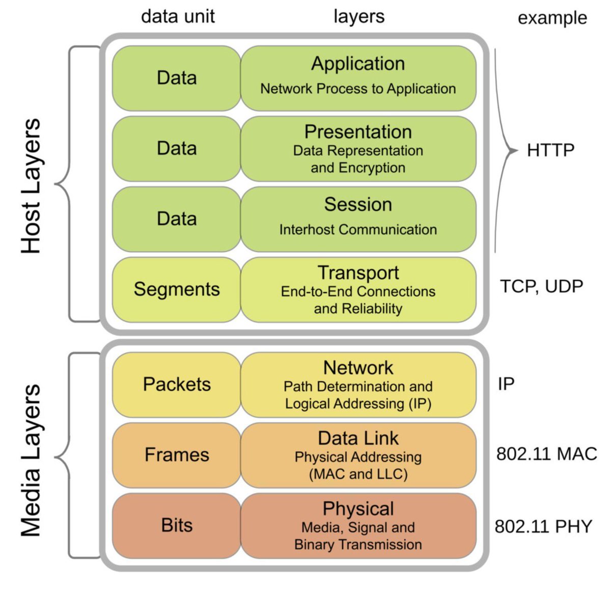 0xor0ne's tweet image. Reverse engineering of ESP32's precompiled Wi-Fi stack
Part 1: zeus.ugent.be/blog/23-24/ope…
Part 2: zeus.ugent.be/blog/23-24/esp…
Repo: github.com/esp32-open-mac…
#esp32 #cybersecurity
