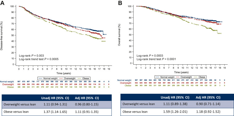 Marco Tagliamento (@m_tagliamento) on Twitter photo Congrats to <a href="/Poggio_Fra/">Francesca Poggio</a> for this publication in <a href="/ESMO_Open/">ESMO Open</a>. Efficacy of adjuvant chemotherapy schedules for breast cancer according to BMI within the randomized GIM2 trial.
Link: doi.org/10.1016/j.esmo…
<a href="/delmastro_lucia/">Lucia Del Mastro</a> <a href="/matteolambe/">Matteo Lambertini, MD PhD</a> <a href="/BlondeauxEva/">Eva Blondeaux</a> <a href="/SanMartino_Ge/">Ospedale San Martino Genova</a> <a href="/OncoAlert/">OncoAlert</a> #bcsm Congrats to <a href="/Poggio_Fra/">Francesca Poggio</a> for this publication in <a href="/ESMO_Open/">ESMO Open</a>. Efficacy of adjuvant chemotherapy schedules for breast cancer according to BMI within the randomized GIM2 trial.
Link: doi.org/10.1016/j.esmo…
<a href="/delmastro_lucia/">Lucia Del Mastro</a> <a href="/matteolambe/">Matteo Lambertini, MD PhD</a> <a href="/BlondeauxEva/">Eva Blondeaux</a> <a href="/SanMartino_Ge/">Ospedale San Martino Genova</a> <a href="/OncoAlert/">OncoAlert</a> #bcsm