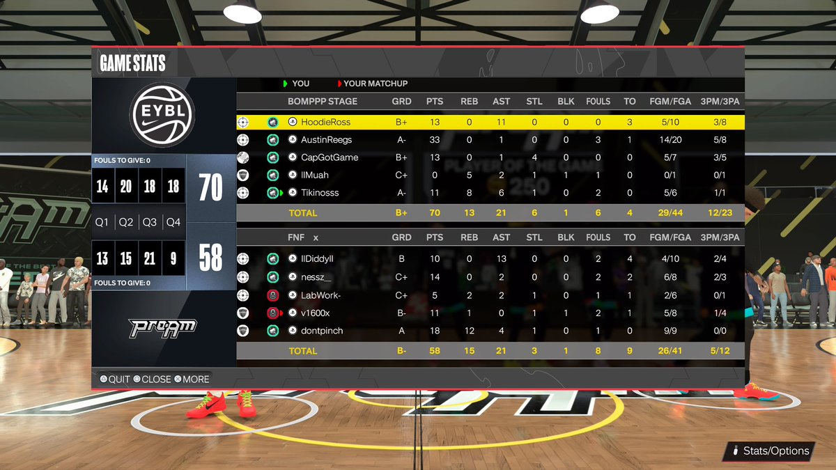 TIKI🪖 (@tiki1of1) on Twitter photo GGs to these teams as BOMP STAGE wins the <a href="/DUNKLeague2K/">DUNK League</a> OVN🏆
<a href="/xHoodieRoss/">🕷️</a>
<a href="/AustinReegs/">𝓡𝓮𝓰𝓪𝓷</a> / <a href="/brien_cardona2/">Brien Cardona#️⃣2️⃣</a>
<a href="/CapGotGame/">*****</a>
<a href="/lilfat_1/">Lilfat</a> / <a href="/brien_cardona2/">Brien Cardona#️⃣2️⃣</a>
@Tikinoss
<a href="/FTClan2K/">⚡️Forever Talented⚡️</a> <a href="/iNetworkSports/">iNetwork</a> GGs to these teams as BOMP STAGE wins the <a href="/DUNKLeague2K/">DUNK League</a> OVN🏆
<a href="/xHoodieRoss/">🕷️</a>
<a href="/AustinReegs/">𝓡𝓮𝓰𝓪𝓷</a> / <a href="/brien_cardona2/">Brien Cardona#️⃣2️⃣</a>
<a href="/CapGotGame/">*****</a>
<a href="/lilfat_1/">Lilfat</a> / <a href="/brien_cardona2/">Brien Cardona#️⃣2️⃣</a>
@Tikinoss
<a href="/FTClan2K/">⚡️Forever Talented⚡️</a> <a href="/iNetworkSports/">iNetwork</a>