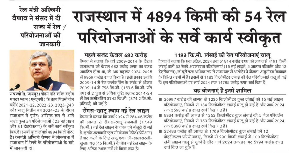 राजस्थान में 54 रेल परियोजनाओं के सर्वेक्षण कार्य स्वीकृत 
<a href="/NWRailways/">North Western Railway</a>