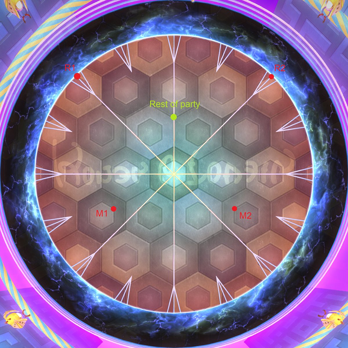 DiaStarvy's tweet photo. @Kotetsu_en @mitsurugi137 No, the AoEs are too big so you need markers which will be just outside melee range for the defamation melee. This is a picture of where to put the markers. https://t.co/ekaVlvJDbl