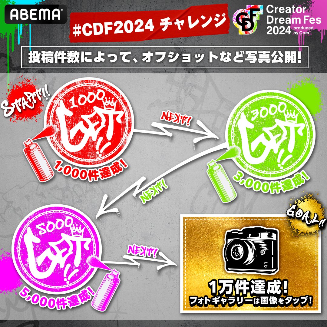 CreatorDreamFes's tweet photo. 🔴【#CDF2024】チャレンジ
／
X（旧Twitter)にて
#CDF2024 を使って投稿しよう！
＼
投稿件数によって写真を公開していくよ📸

🌟参加方法🌟
① 本日から「#CDF2024」を使用して投稿
②1万件達成でフォトギャラリーを大公開！

みんなで力を合わせてフォトギャラリーを解禁しよう！
#CreatorDreamFes