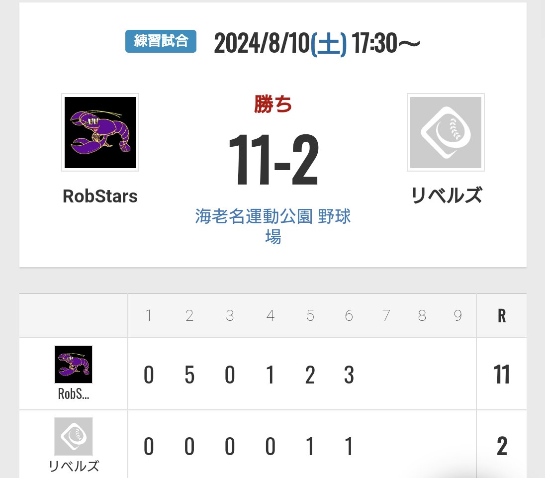 vsリベルズ様🏥
11-2 勝利✨

対戦ありがとうございました。
#草野球 #RobStars #リベルズ