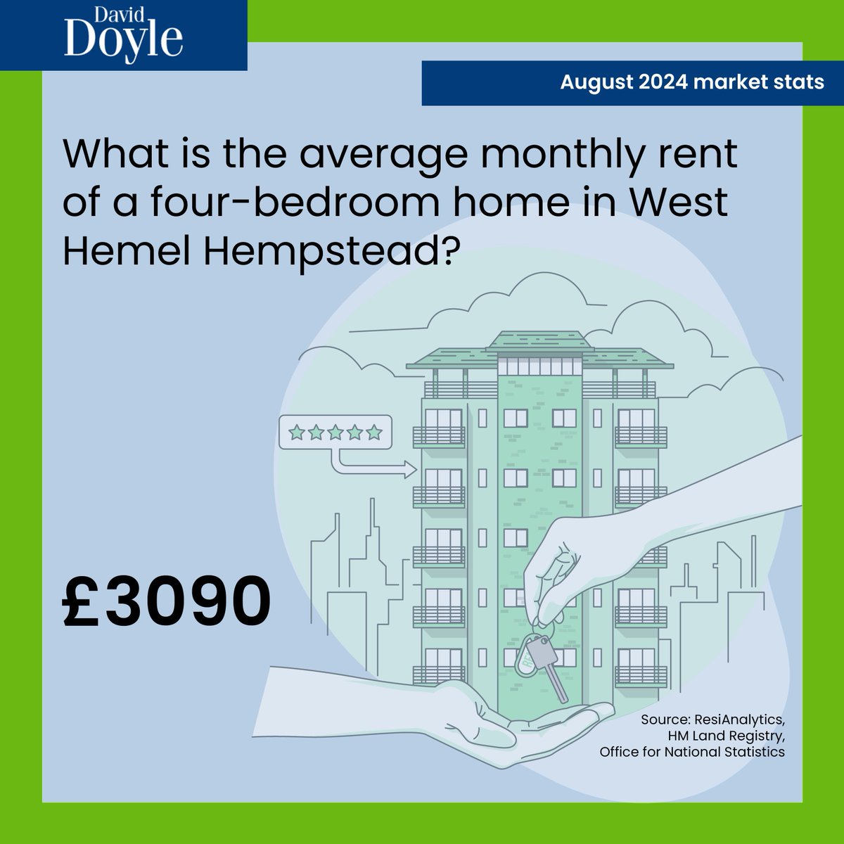 Want to know the market value of your home? Get in touch on 01442 248671 or boxmoor@daviddoyle.co.uk. You can also get an instant online valuation here buff.ly/3Ac7yKP